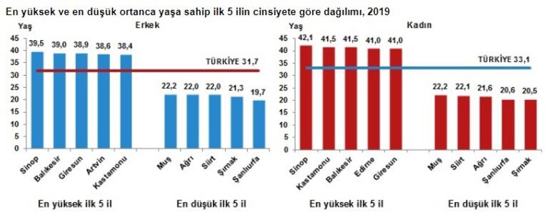 Son Dakika: TÜİK tarafından Türkiye nüfusu açıklandı İşte nüfus artış hızı